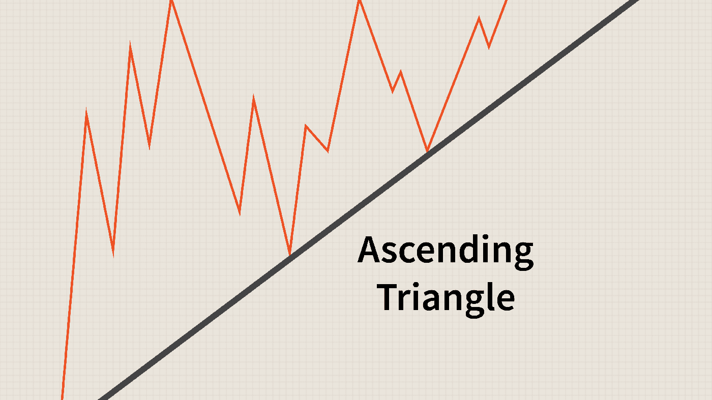 Guía para intercambiar el patrón de triángulos en Binarycent