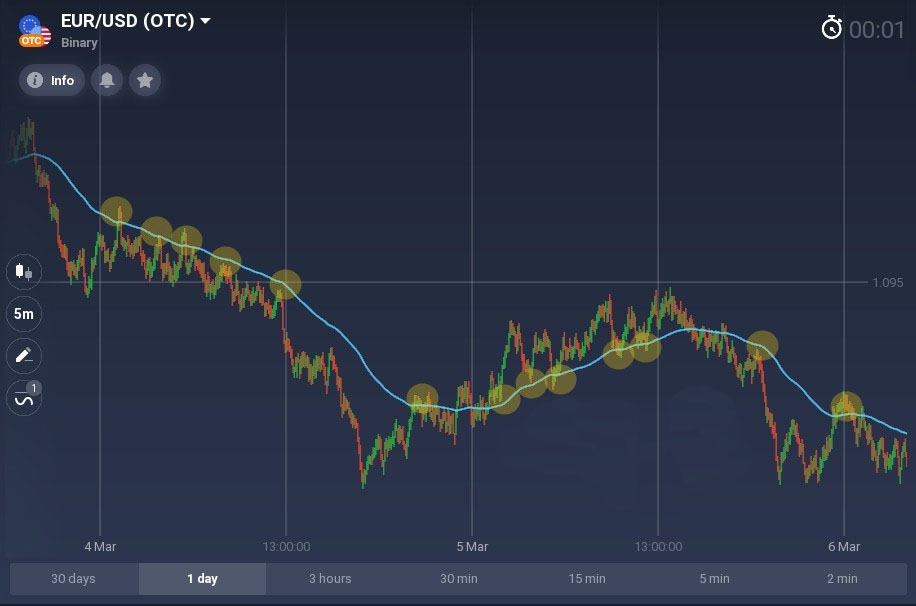 Mejor que cualquier media móvil que conozcas. ¿Cómo usar McGinley Dynamic en Binarycent? Mejor que cualquier media móvil que conozcas. ¿Cómo usar McGinley Dynamic en Binarycent?