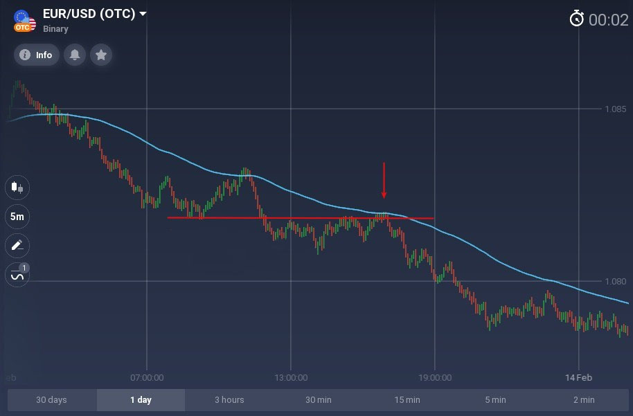 Mejor que cualquier media móvil que conozcas. ¿Cómo usar McGinley Dynamic en Binarycent? Mejor que cualquier media móvil que conozcas. ¿Cómo usar McGinley Dynamic en Binarycent?