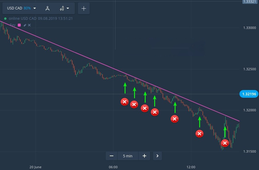 Critical Trading Mistakes that Can Blow Your Binarycent Account Critical Trading Mistakes that Can Blow Your Binarycent Account