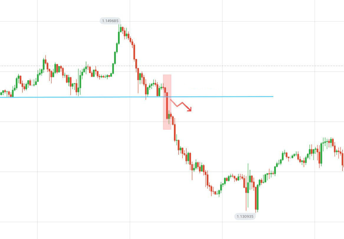 Guide to Identifying When Price Wants to Breakout from Support/Resistance on Binarycent and the Actions to Take Guide to Identifying When Price Wants to Breakout from Support/Resistance on Binarycent and the Actions to Take
