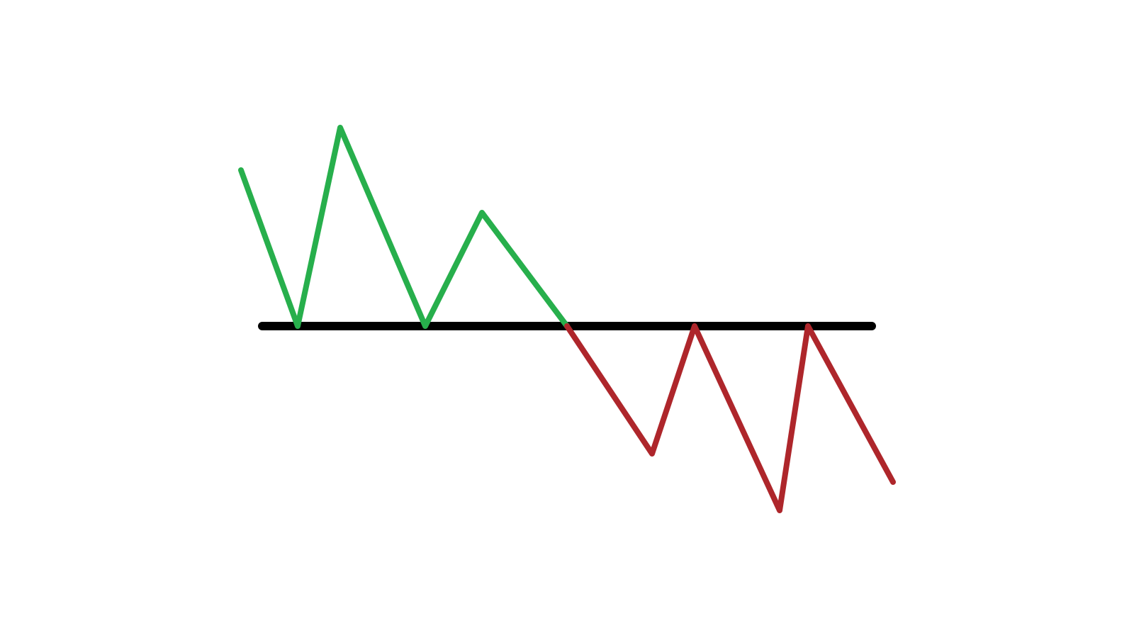 Guide to Identifying When Price Wants to Breakout from Support/Resistance on Binarycent and the Actions to Take Guide to Identifying When Price Wants to Breakout from Support/Resistance on Binarycent and the Actions to Take