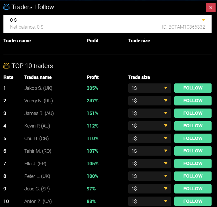 كيفية تداول الخيار الثنائي في Binarycent