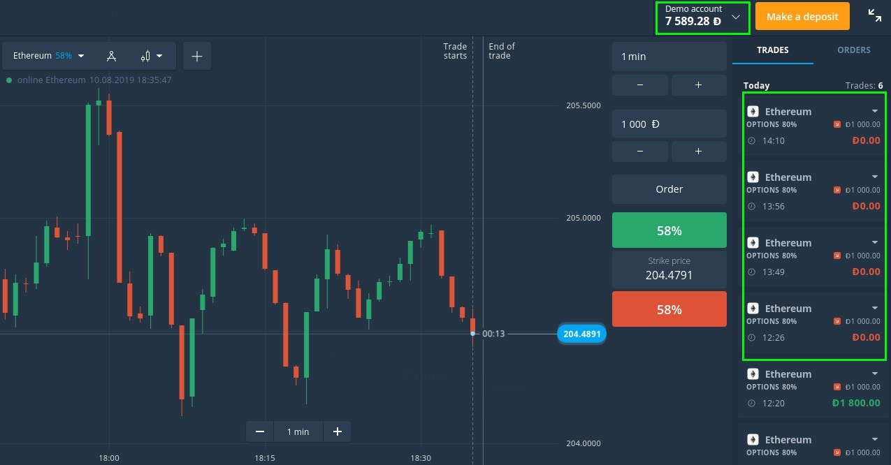 Minimal Risk Trades on Binarycent Minimal Risk Trades on Binarycent