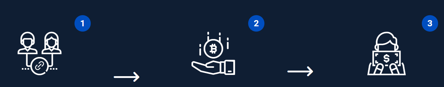 Qual è il vantaggio del programma di riferimento di Binarycent? Perché Trader sceglie Binarycent Qual è il vantaggio del programma di riferimento di Binarycent? Perché Trader sceglie Binarycent